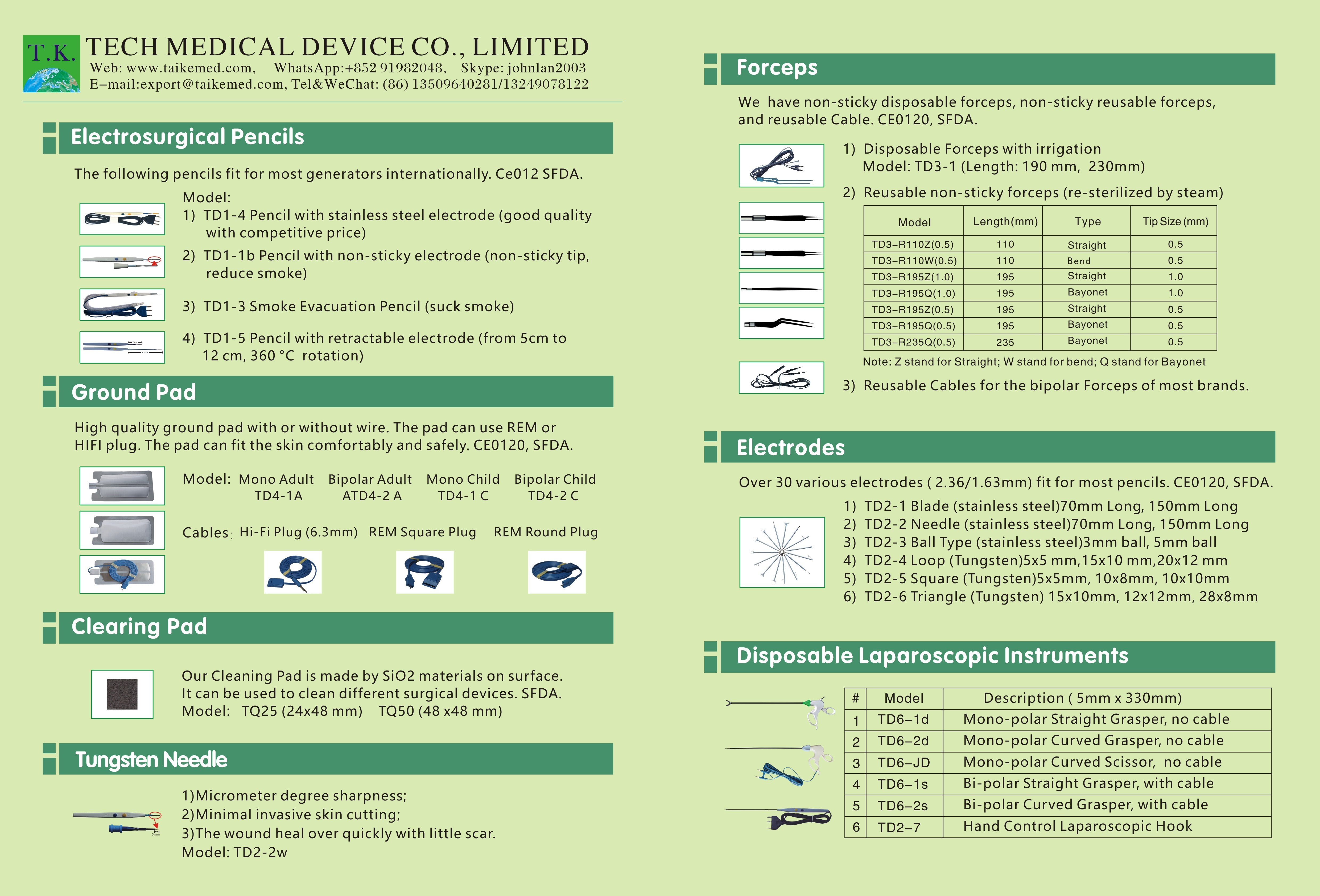 China Tech Medical Device Co., Ltd. Perfil de la compañía